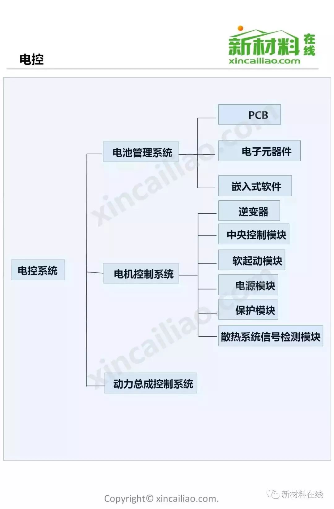 特斯拉