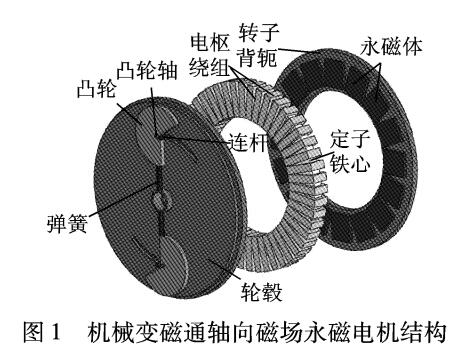 变磁通轴向磁场永磁电机机械动力学分析与弱磁能力研究