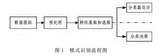 人工智能