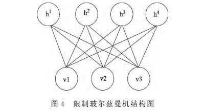 人工智能