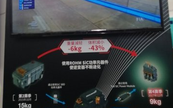 慕尼黑电子展罗姆五大解决方案展区,呈现强大产品阵...