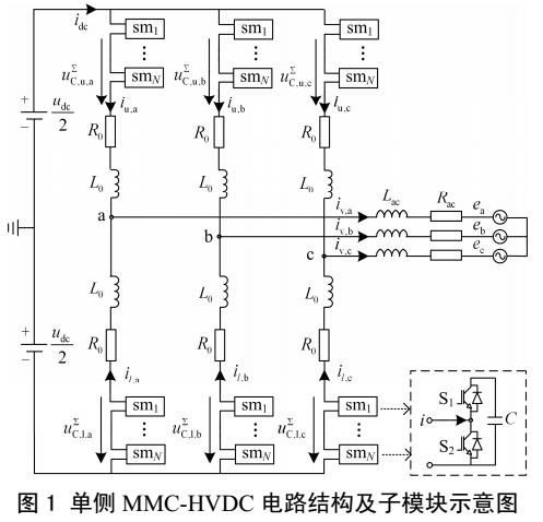 MMC-HVDC无源性PI稳定控制与环流抑制方法