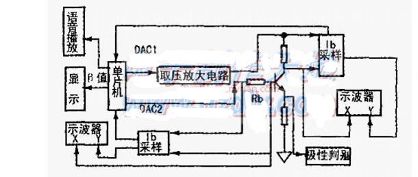 晶体管图示仪