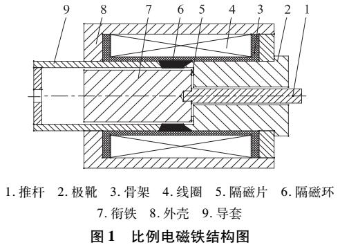 电磁铁行程-力特性的影响