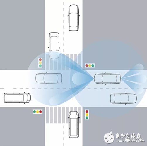 淺談車用雷達之測量