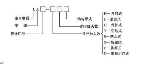 主令电器型号和参数