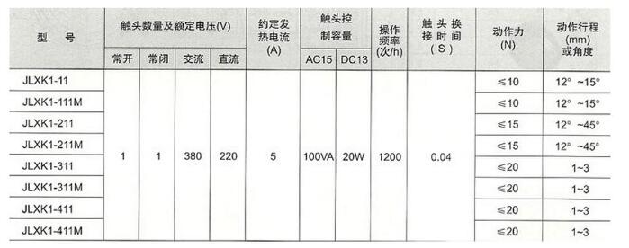 主令电器型号和参数