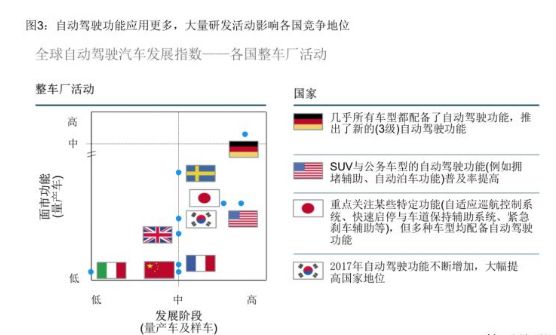 自动驾驶