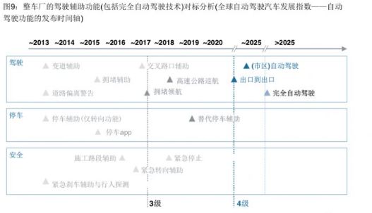 自动驾驶