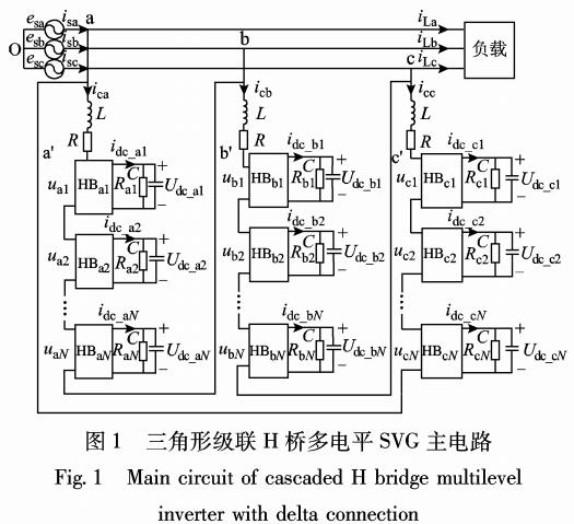 三角形聯(lián)結(jié)級(jí)聯(lián)SVG直流側(cè)電壓控制