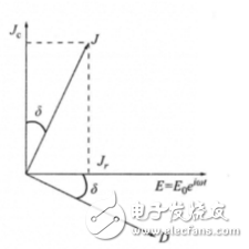 介質損耗怎樣計算_介質損耗計算公式