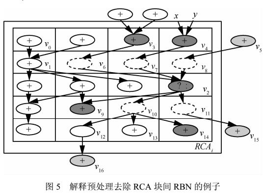 數據傳輸的旁節點無冗余添加算法