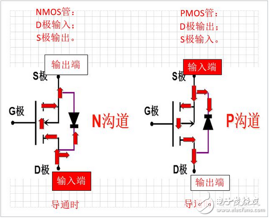 浅析三极管的三个工作状态是怎样的？