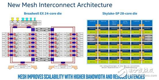 05-New-Mesh-Interconnect-Architecture