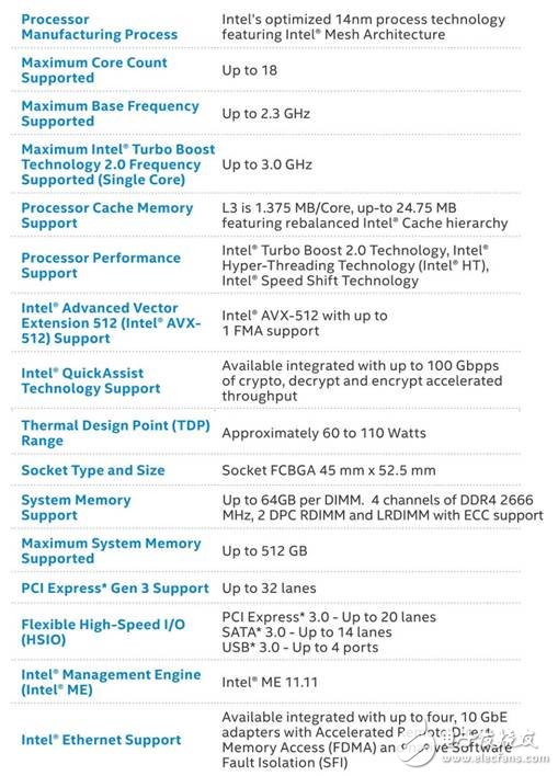 Intel-Xeon-D-2100-Spec-S.jpg