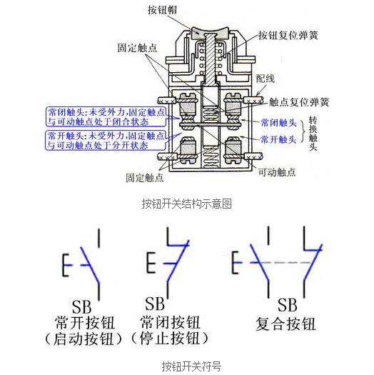 主令电器型号和参数