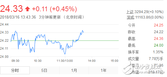 達(dá)闥科技融資情況及融資的股東有哪些