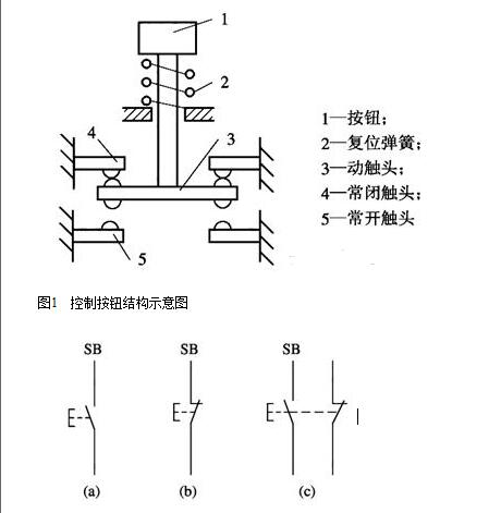 什么是主令电器主令电器有哪些