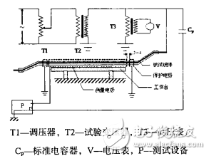 介质损耗怎样计算_介质损耗计算公式