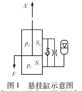 油氣懸掛動(dòng)力學(xué)模型研究綜述