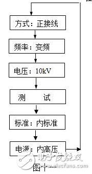 介质损耗测试仪使用方法_介质损耗测试仪原理