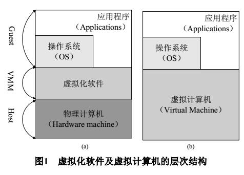 X86架构的虚拟机应用