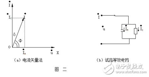 介质损耗测试仪使用方法_介质损耗测试仪原理