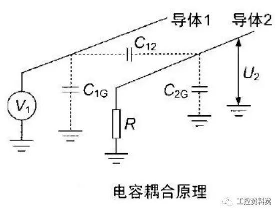 plc