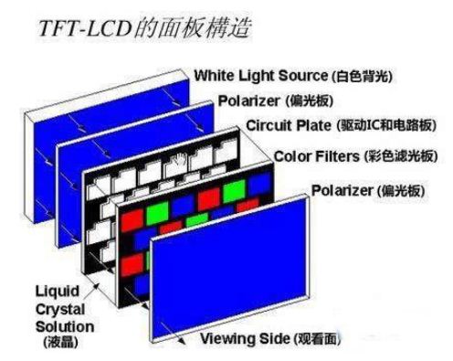 友达Mini LED背光屏优先导入电竞和VR产品