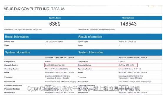 筆記本外置顯卡有用嗎