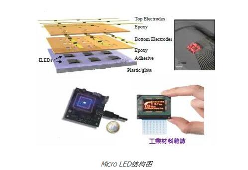 micro led技術(shù)原理及簡(jiǎn)介（microled功能特性和優(yōu)勢(shì)及發(fā)展前景）