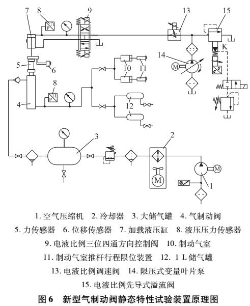 新型气制动阀特性的试验研究