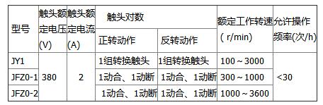 速度继电器的工作原理及作用