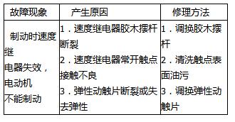 速度继电器的工作原理及作用