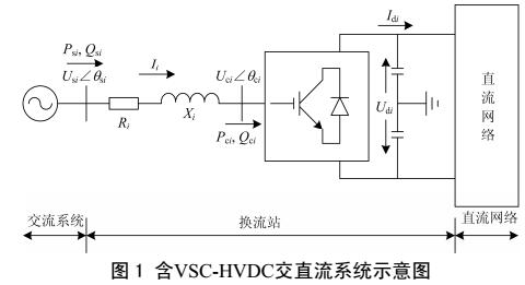VSC-HVDC离散化最优潮流的研究