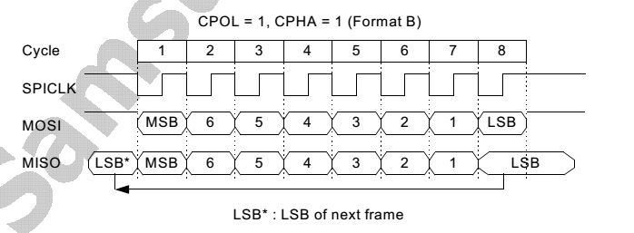 SPI