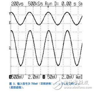 簡單電壓放大器電路圖大全（高壓驅動器/共射極/LT1112運算放大器電路詳解）