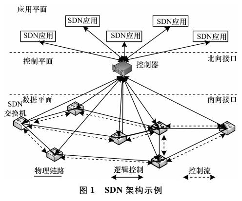 虚拟SDN网络映射算法