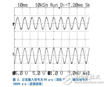 簡(jiǎn)單電壓放大器電路圖大全（高壓驅(qū)動(dòng)器/共射極/LT1112運(yùn)算放大器電路詳解）