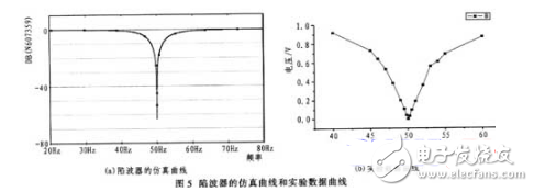 簡(jiǎn)單電壓放大器電路圖大全（高壓驅(qū)動(dòng)器/共射極/LT1112運(yùn)算放大器電路詳解）