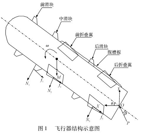 一种折叠翼飞行器离筒性能分析