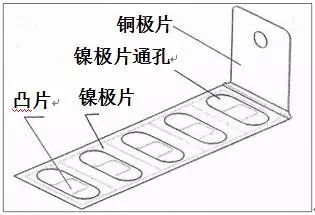 焊接