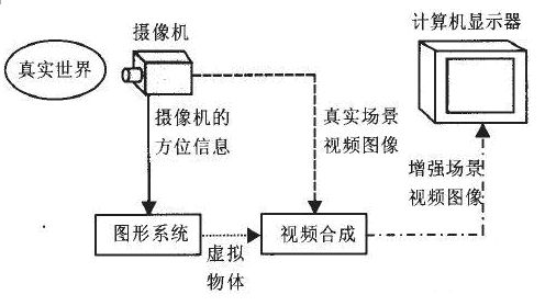 传感器