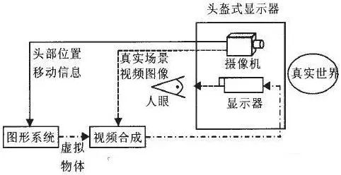 传感器