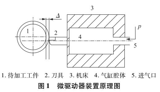 气动式微位移驱动器的结构设计