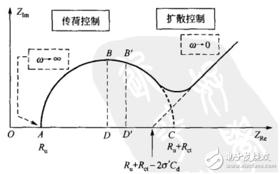 三电极体系工作原理