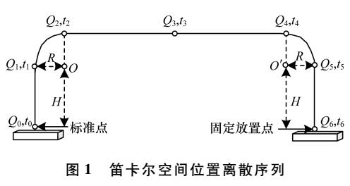 Delta机器人最优轨迹规划