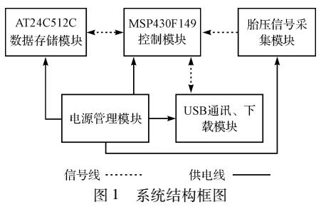 一种胎压采集系统