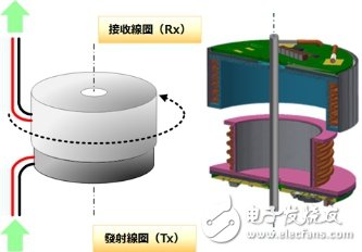 慕尼黑电子展