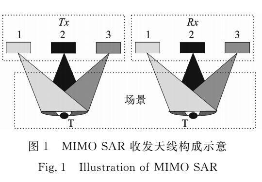 基于MIMO-SAR回波分離